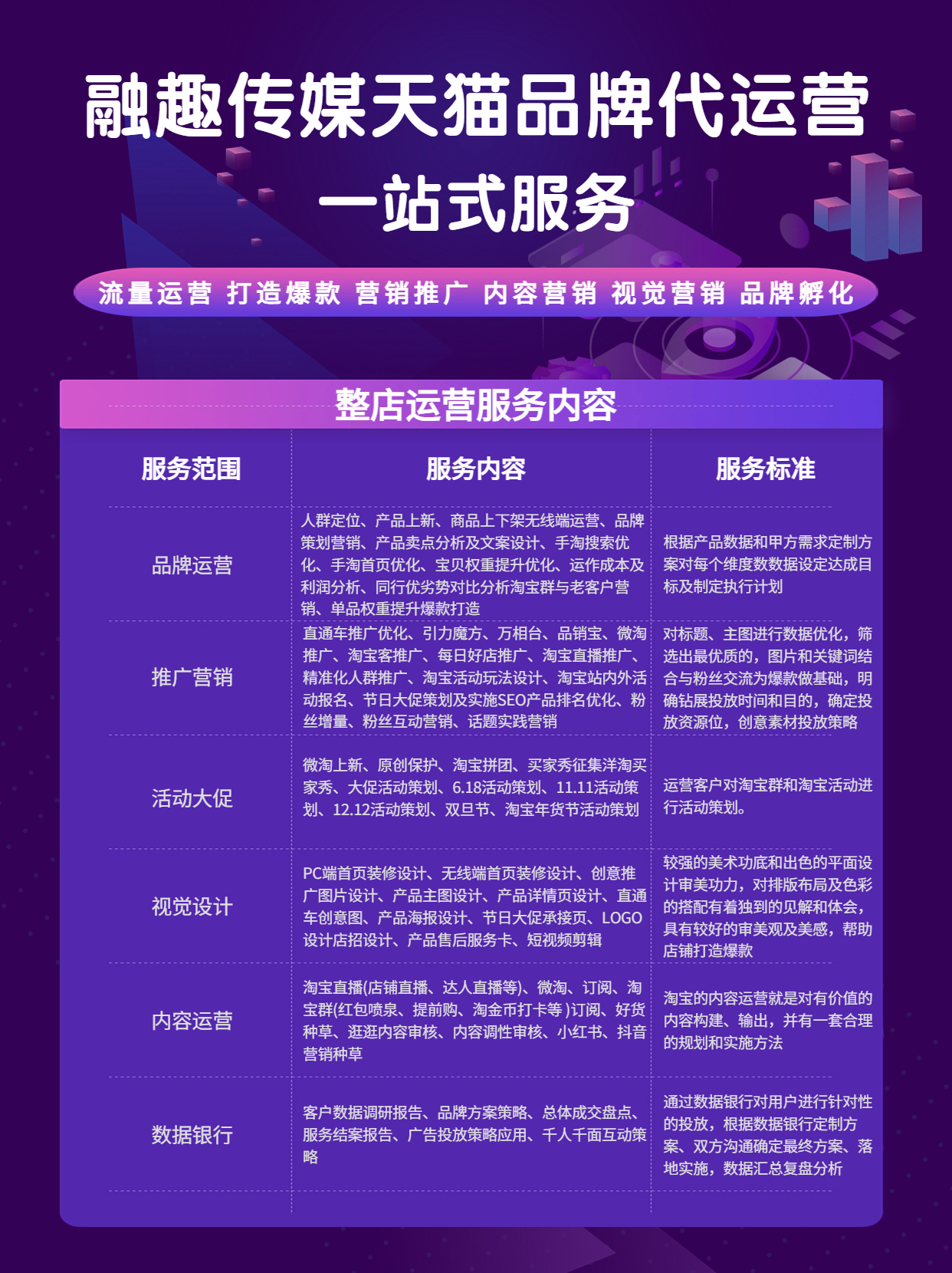 天猫代运营公司 - 副本