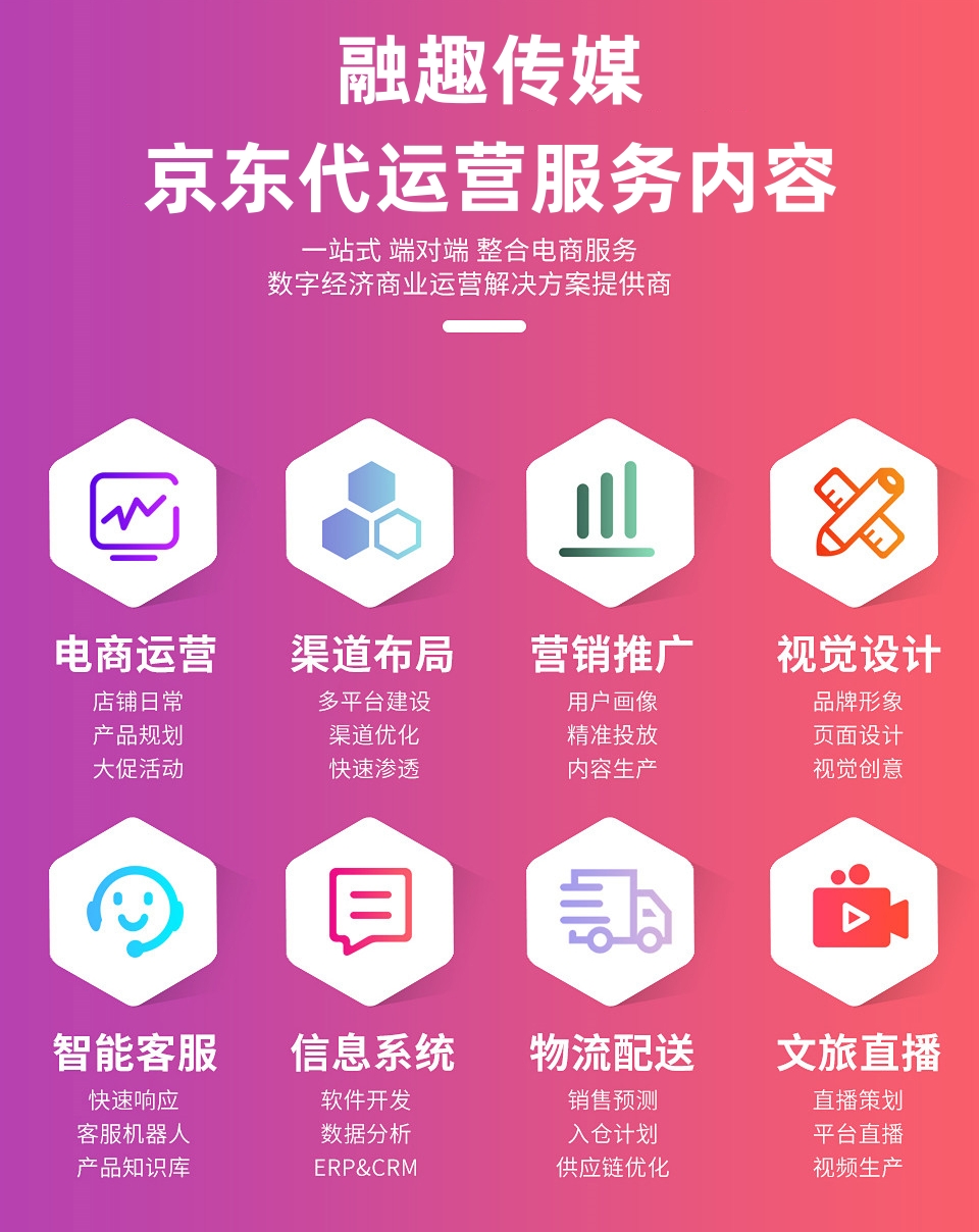 京东店铺托管