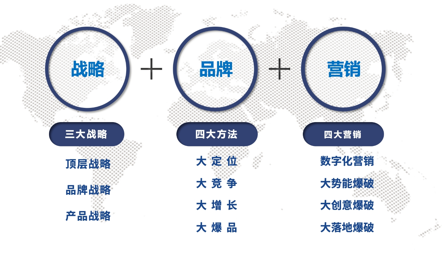 精准市场定位与差异化竞争策略