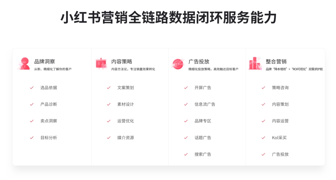 小红书聚光广告投放从0到1手把手教你 - 融趣传媒